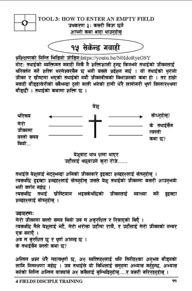 NEPAL 4 FIELDS DISCIPLESHIP MULTIPLICATION TRAINING WITH GAJENDRA DESHAR