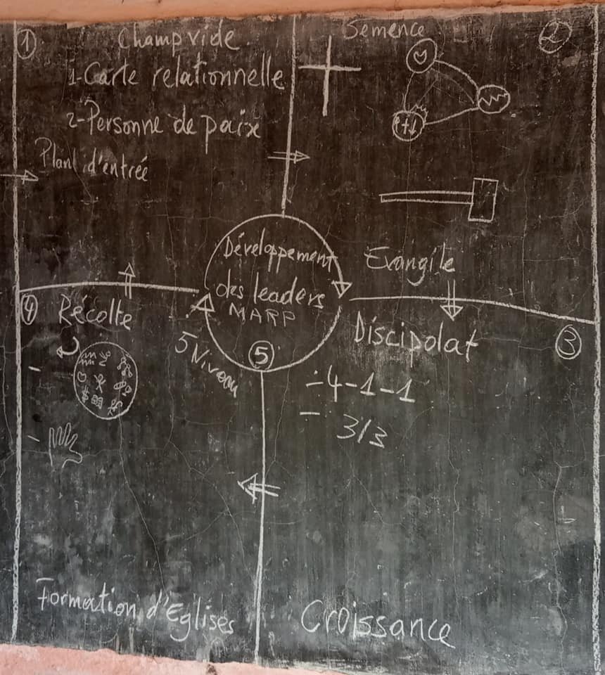 MORE FROM CAMEROON 4 FIELDS DISCIPLESHIP MULTIPLICATION TRAINING WITH BROTHERS DJONGA AND DJONWE