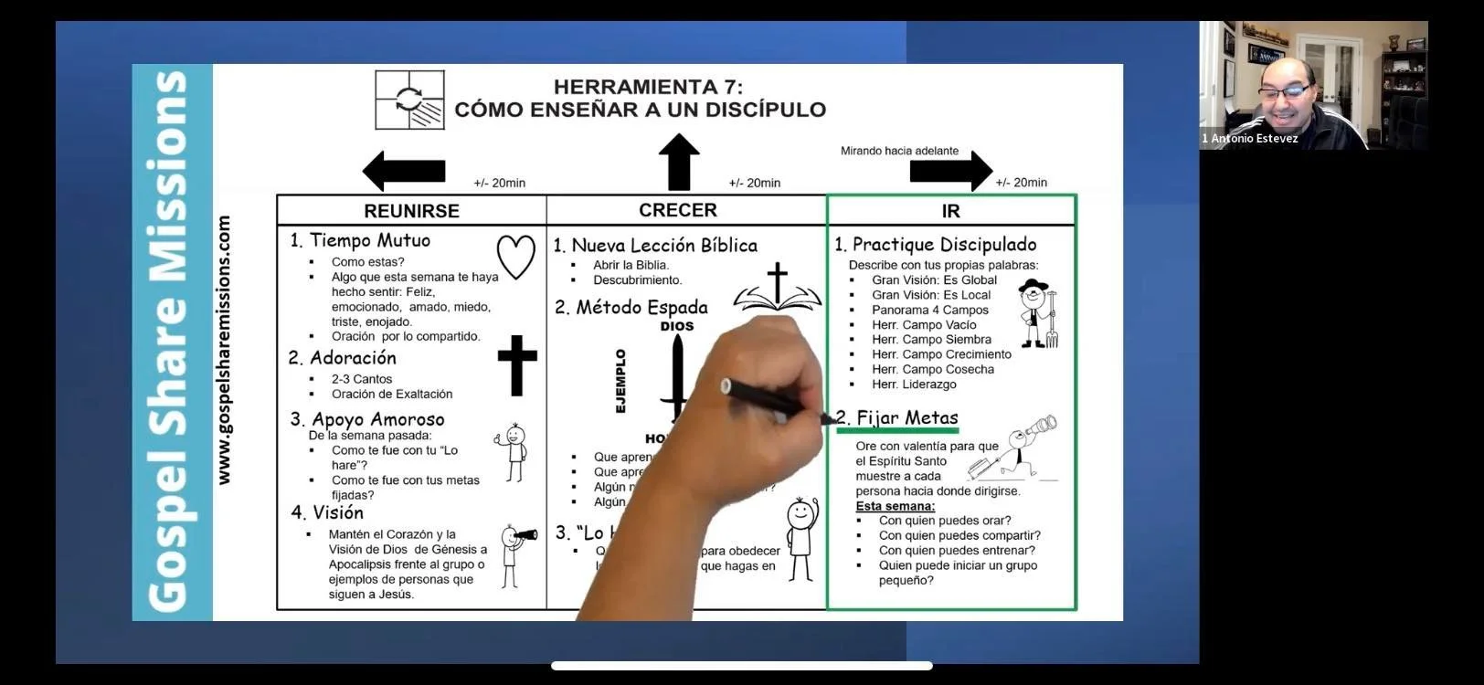 NICARAGUA 4 FIELDS DISCIPLESHIP MULTIPLICATION TRAINING