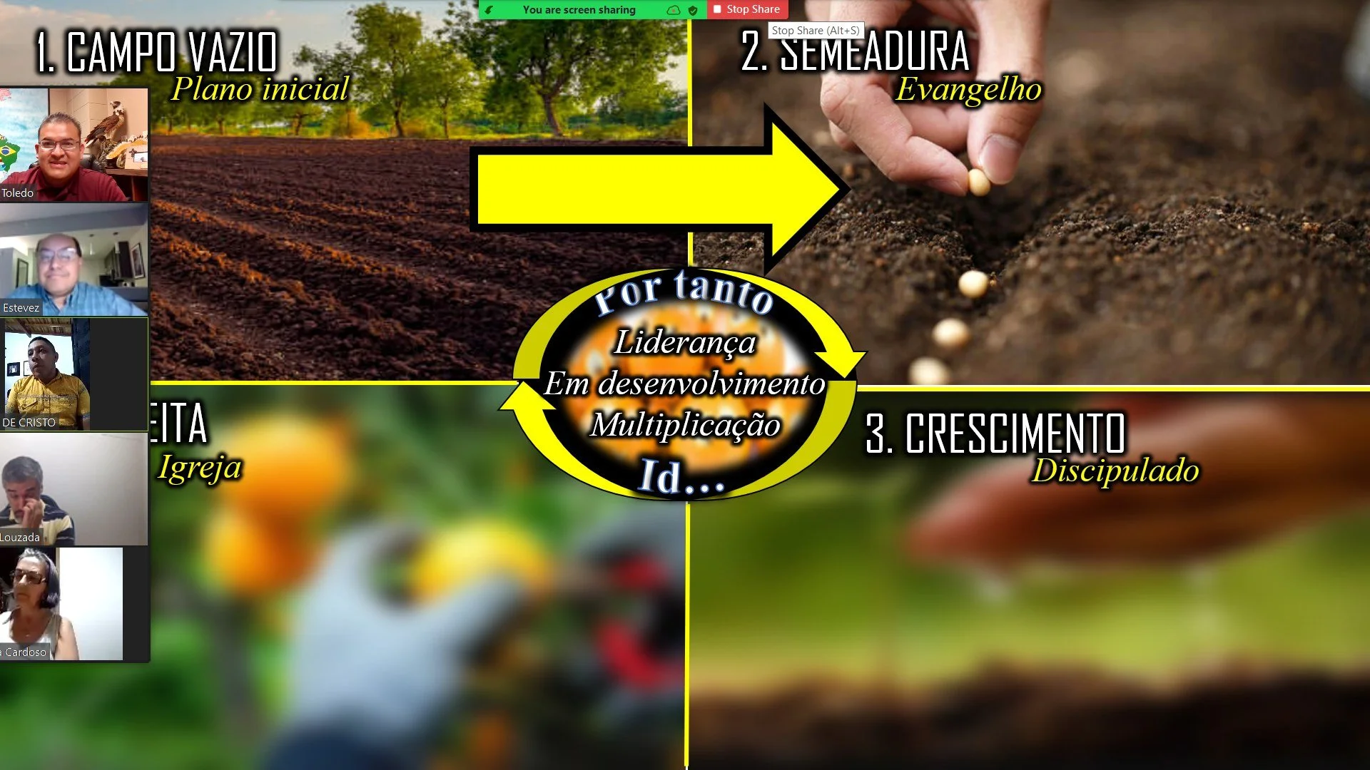 PORTUGUESE BRAZILIAN 4 FIELDS DISCIPLESHIP MULTIPLICATION TRAINING