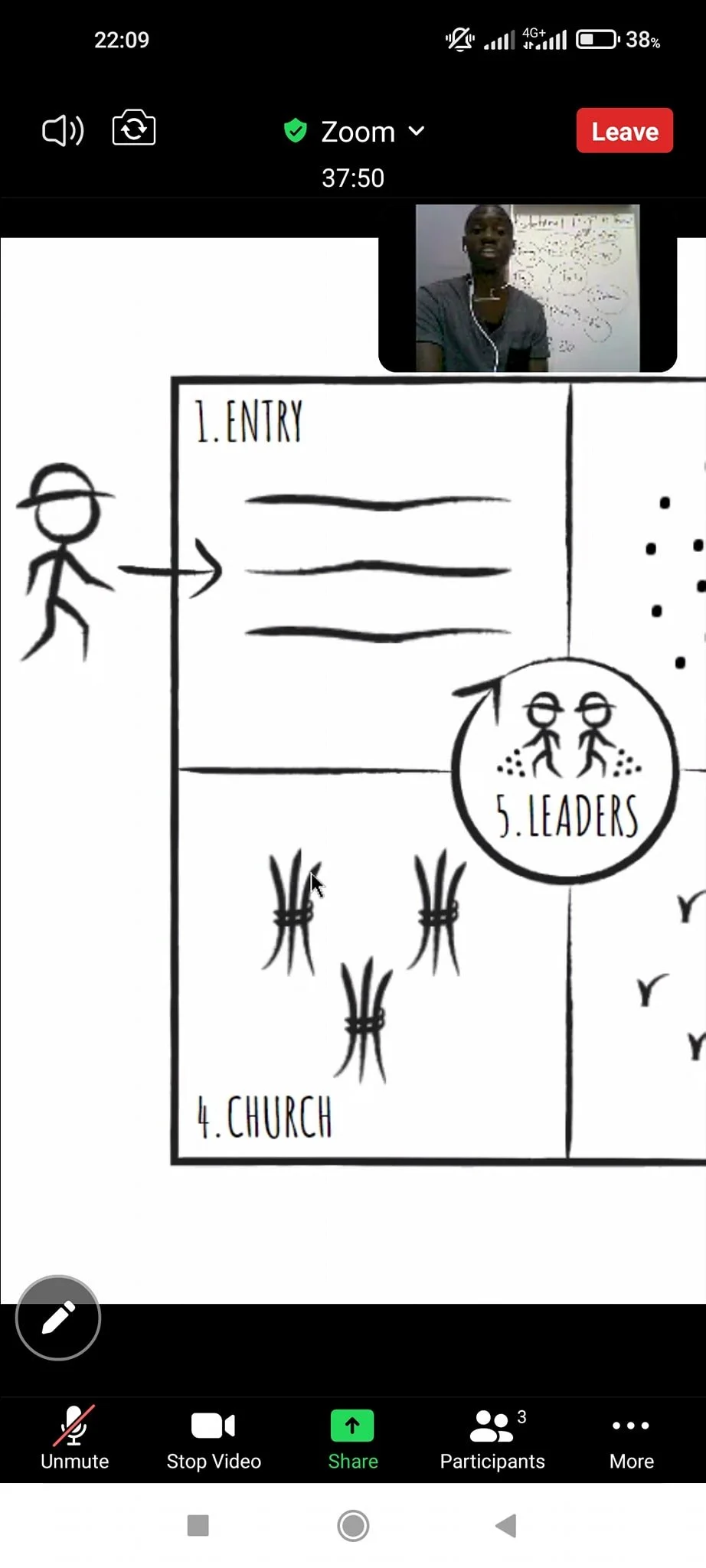 PORTUGUESE ONLINE 4 FIELDS DISCIPLESHIP MULTIPLICATION TRAINING WITH JACOB PHIRI.