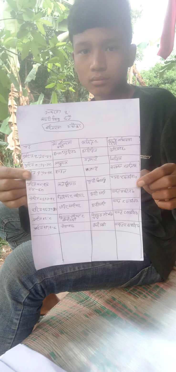 NEPALI 4 FIELDS DISCIPLESHIP MULTIPLICATION TRAINING