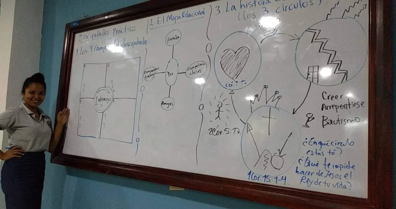 SPANISH 4 FIELDS DISCIPLESHIP MULTIPLICATION TRAINING