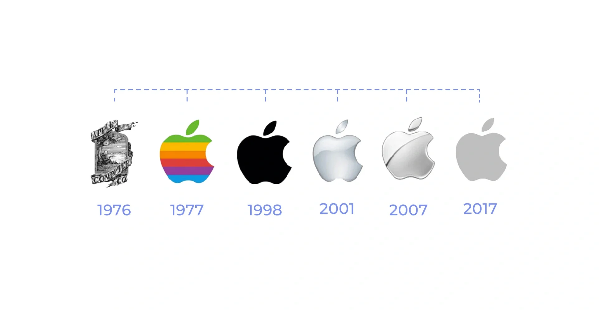refonte identite visuelle apple