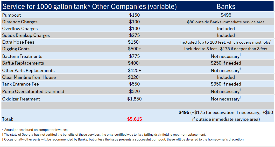 Gallery Detail: Septic Service Faqs Banks Septic Tank Experts