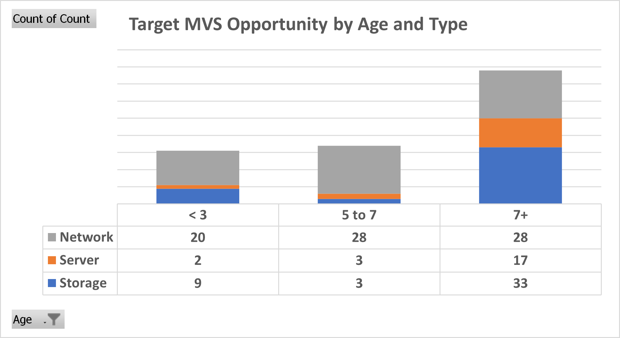 Inv-MVS-Oppty.png