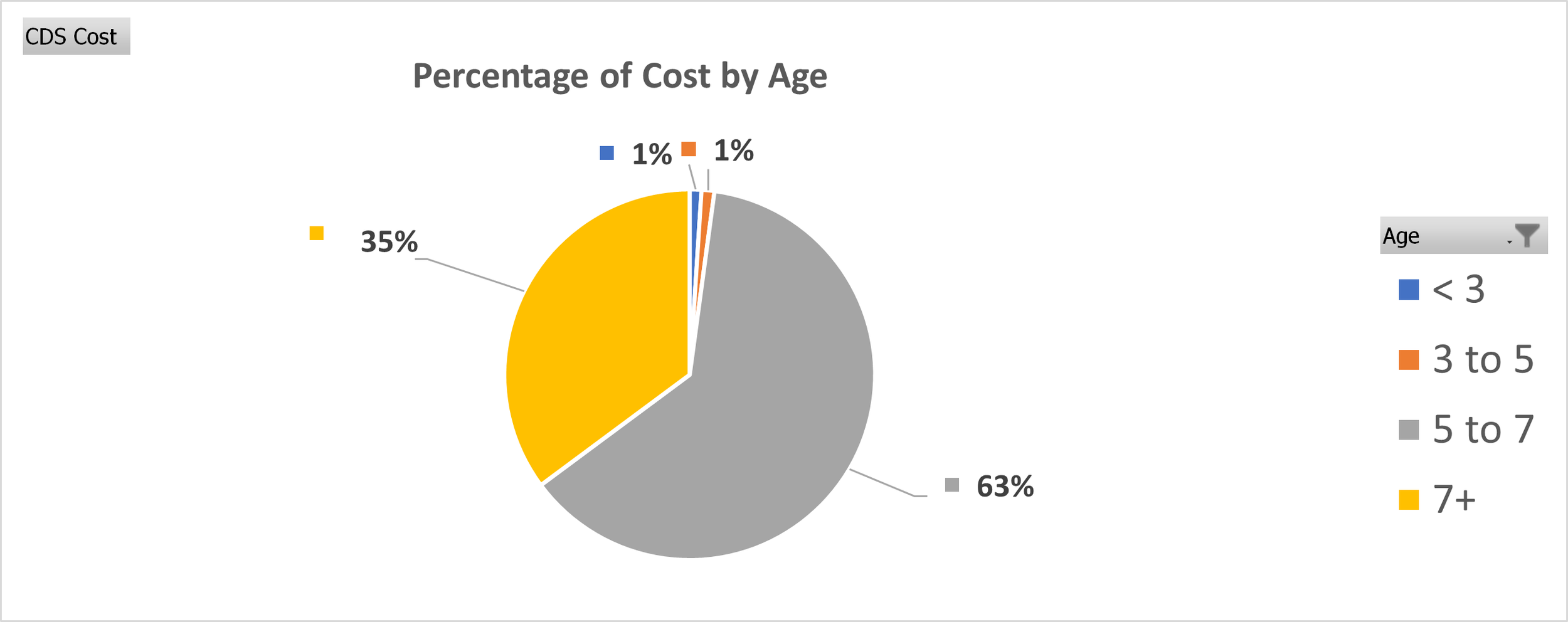 Inv-Cost-By-Age.png