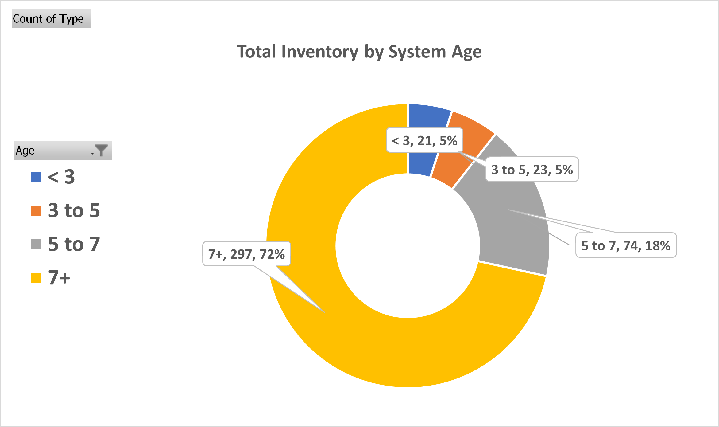 Inv-By-Sys-Age.png