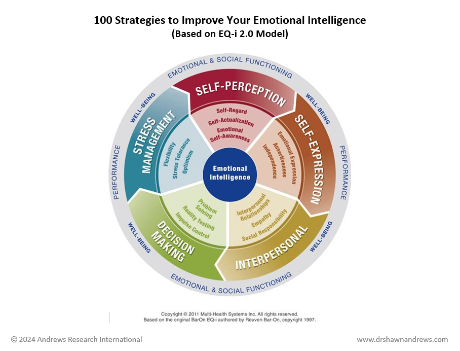 New EQ Tools For You!