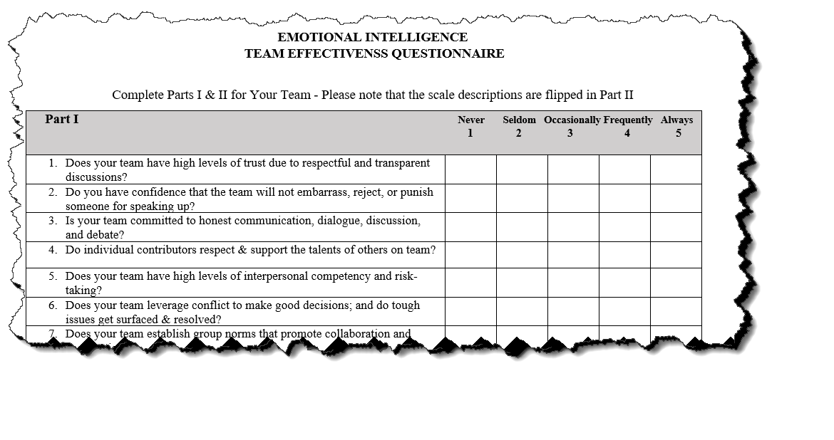EQ team effectiveness image
