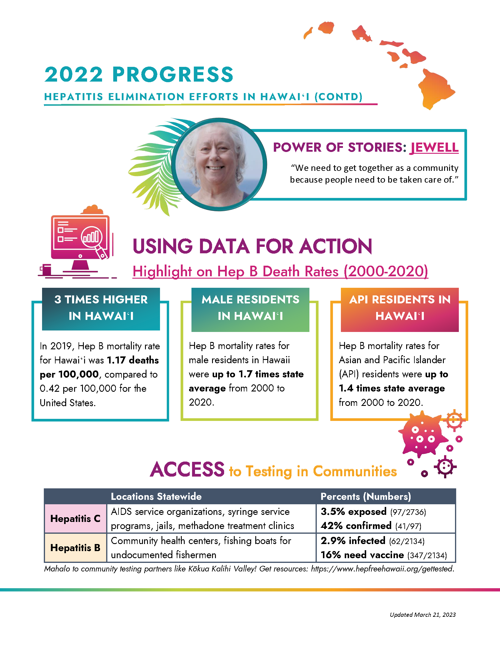 Handout-HF2030 2022 Progress (3-21-2023)_Page_2.png
