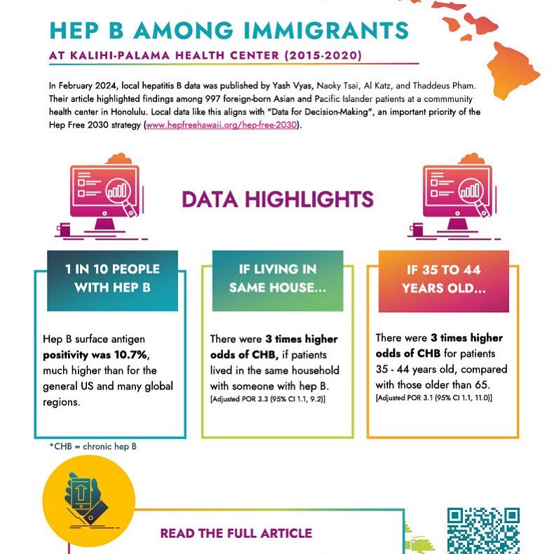 Happy #Monday 🤩 We have a short week ahead of us,  BUT don&rsquo;t forget about our upcoming ‼️Data Highlight‼️ about #hepatitisb testing data among foreign-born Asian and Pacific Islander patients 💪🏻 

Yash Yvan, lead author, will be discussing t