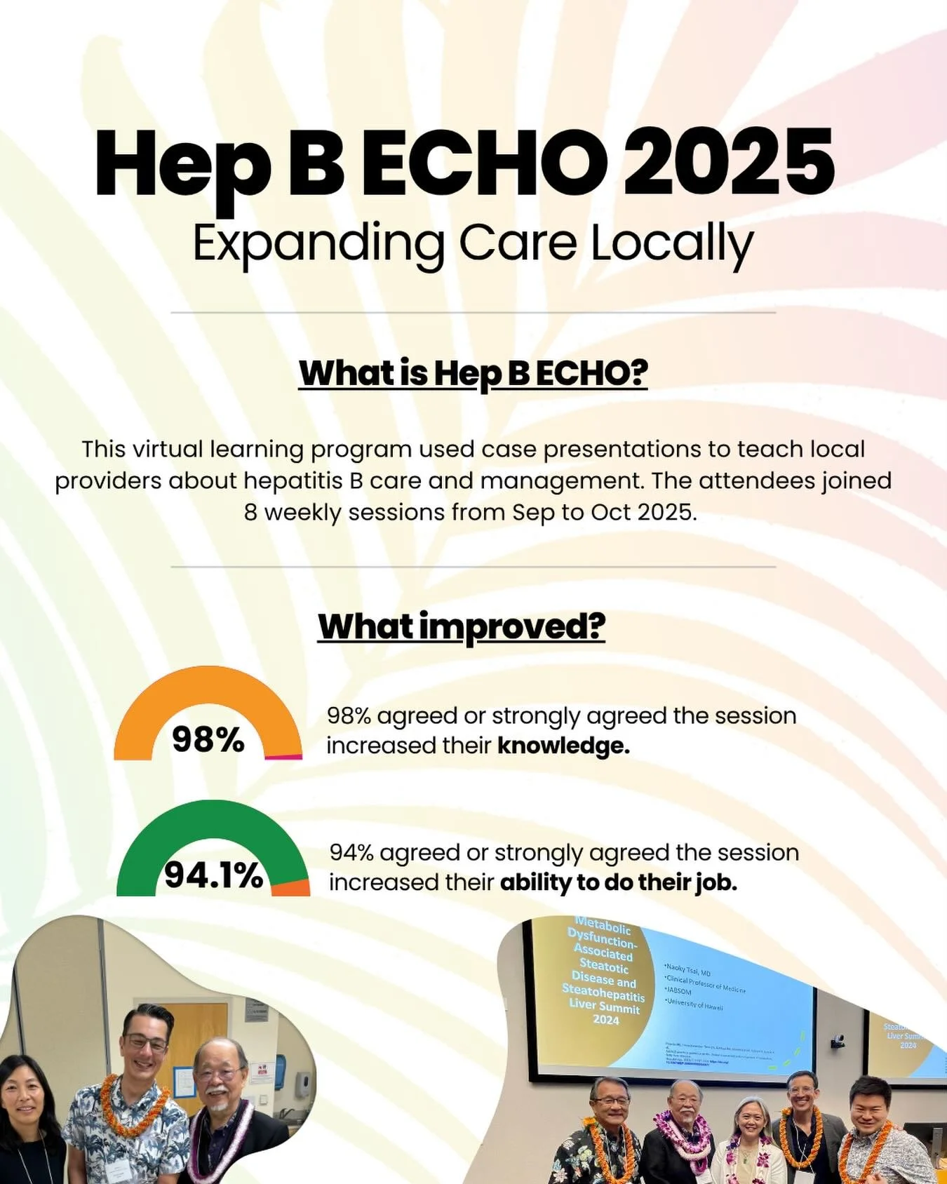 Project ECHO: Hawaiʻi Hepatitis B 2025 was a success 🌺

✨ 65+ attendees
✨ 98% increased knowledge
✨ 94% improved ability to do their job

Mahalo to everyone committed to strengthening HBV care in our communities 💛

Download the full summary on our 