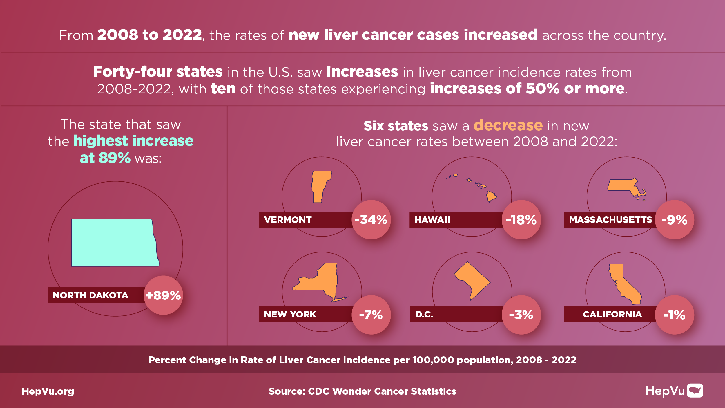 Cancer Cases by Population.png