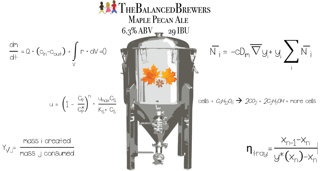 Logo for a senior capstone brewing project