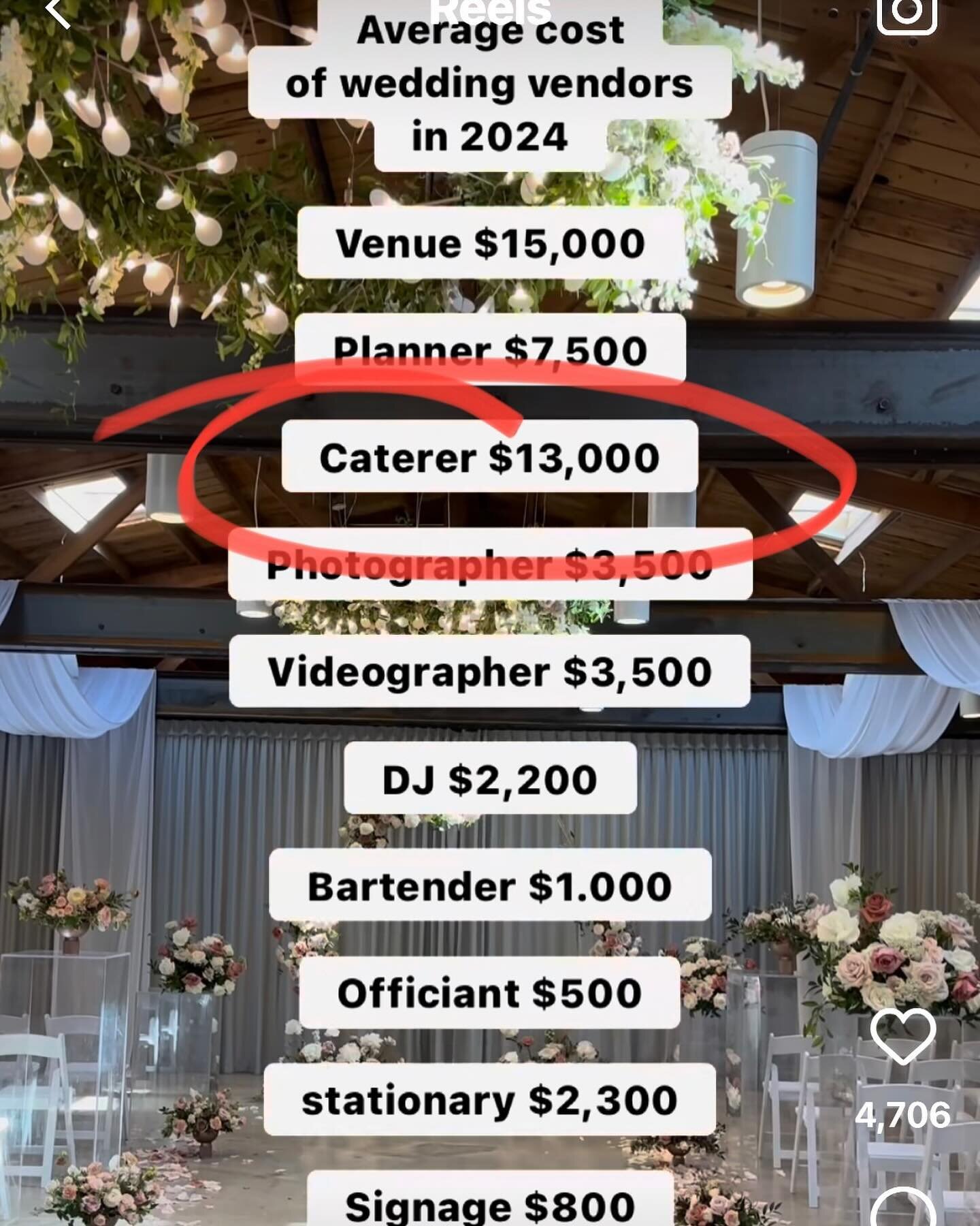 $13k for a caterer? Who would be willing to invest so much for catering services? Call us if so 😅