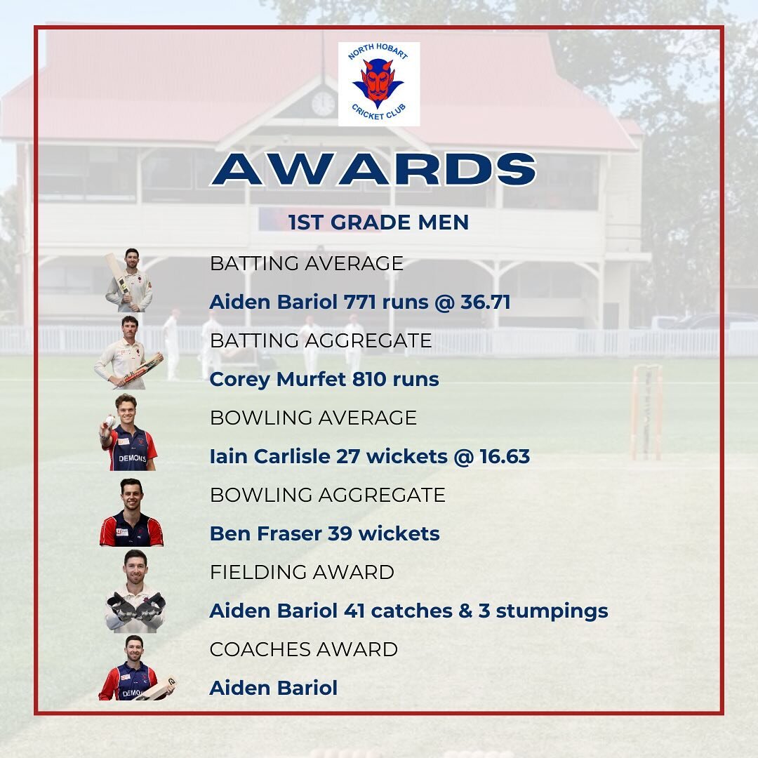 A talented group of young men led 1st Grade to a 2-day semi, and it&rsquo;s no surprise with these figures on the board! Well done to all ❤️💙