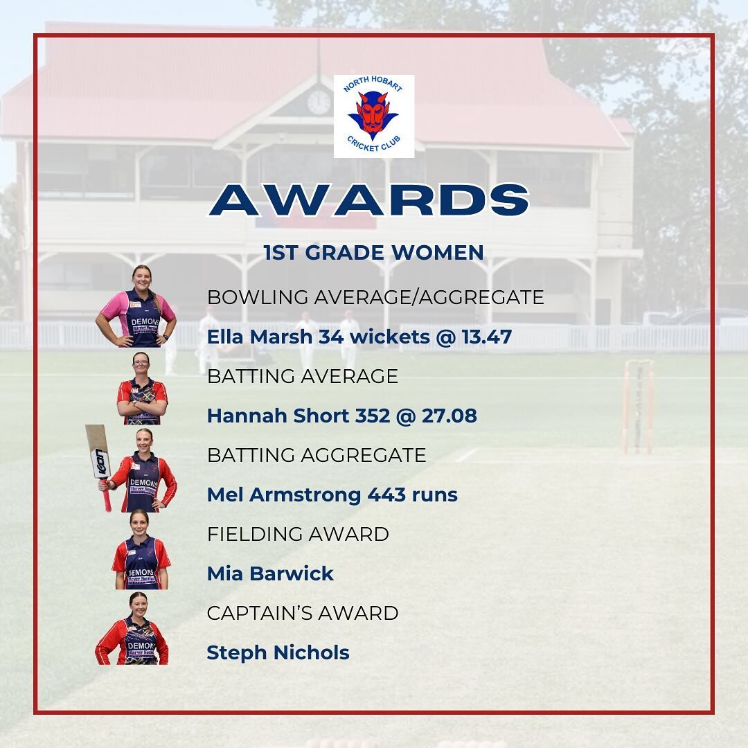 Back to back T20 and One-Day premierships in Season 23/24 was always going to see our 1st Grade Women post some huge numbers. 100&rsquo;s for both batters in Hannah and Mel, and a 5fa for Ella with the ball puts all on the leadership board, joined by