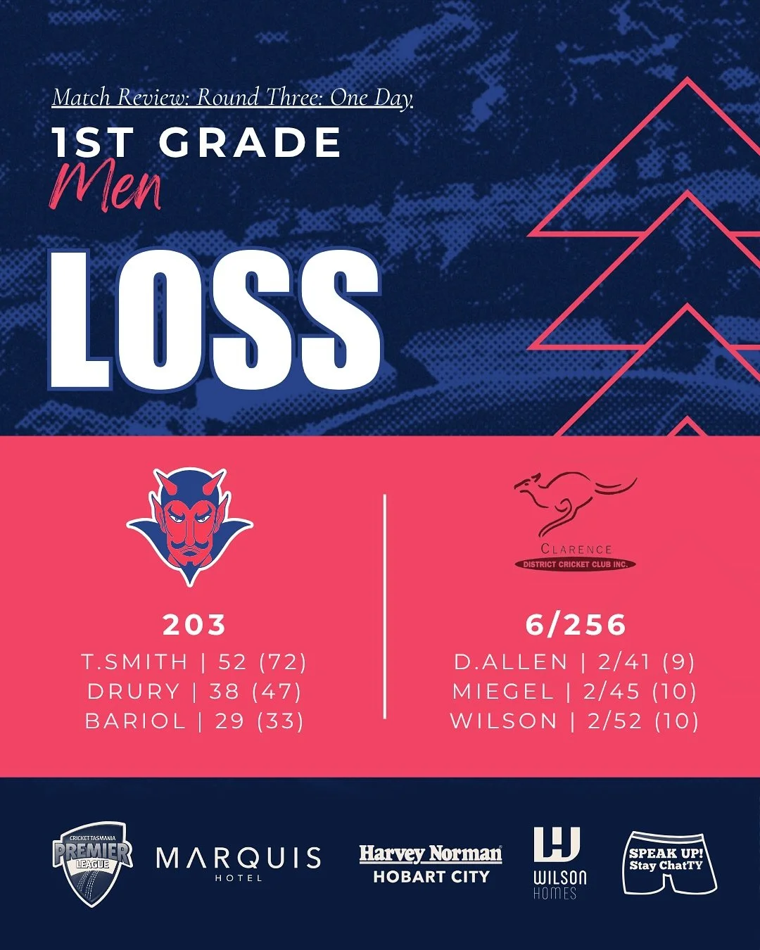 This weekend saw our Men&rsquo;s First grade put in an improved performance this week, however we&rsquo;re unable to come away with the points against a Ben McDermott batting masterclass. Our Men&rsquo;s Second grade and Boys U18s started off their c