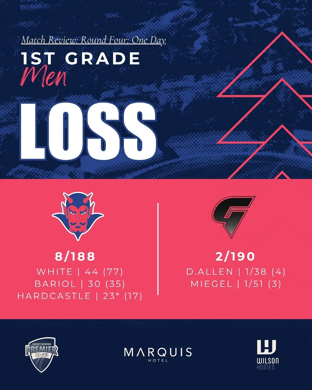 This weekend saw the rest of our teams getting on the park and kicking off their seasons! Notable mentions to Mel Armstrong, Chris Barker and Elliot Batchelor for their runs ❤️💙