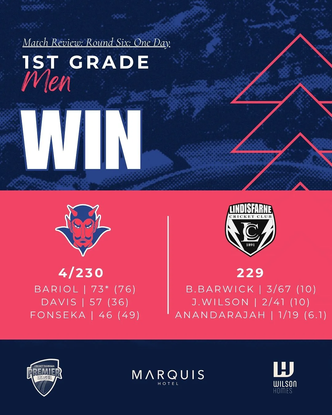 A mixed bag from the club over the weekend with three wins from seven. Awesome to see new players stepping up and guiding their teams to the win! ❤️💙