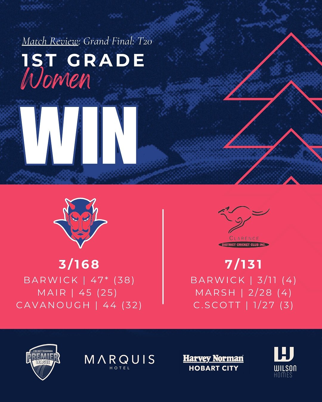 A Women&rsquo;s T20 flag and our man from Lancashire hitting 191! Catch up on the rest of the action from a successful weekend here! ❤️💙