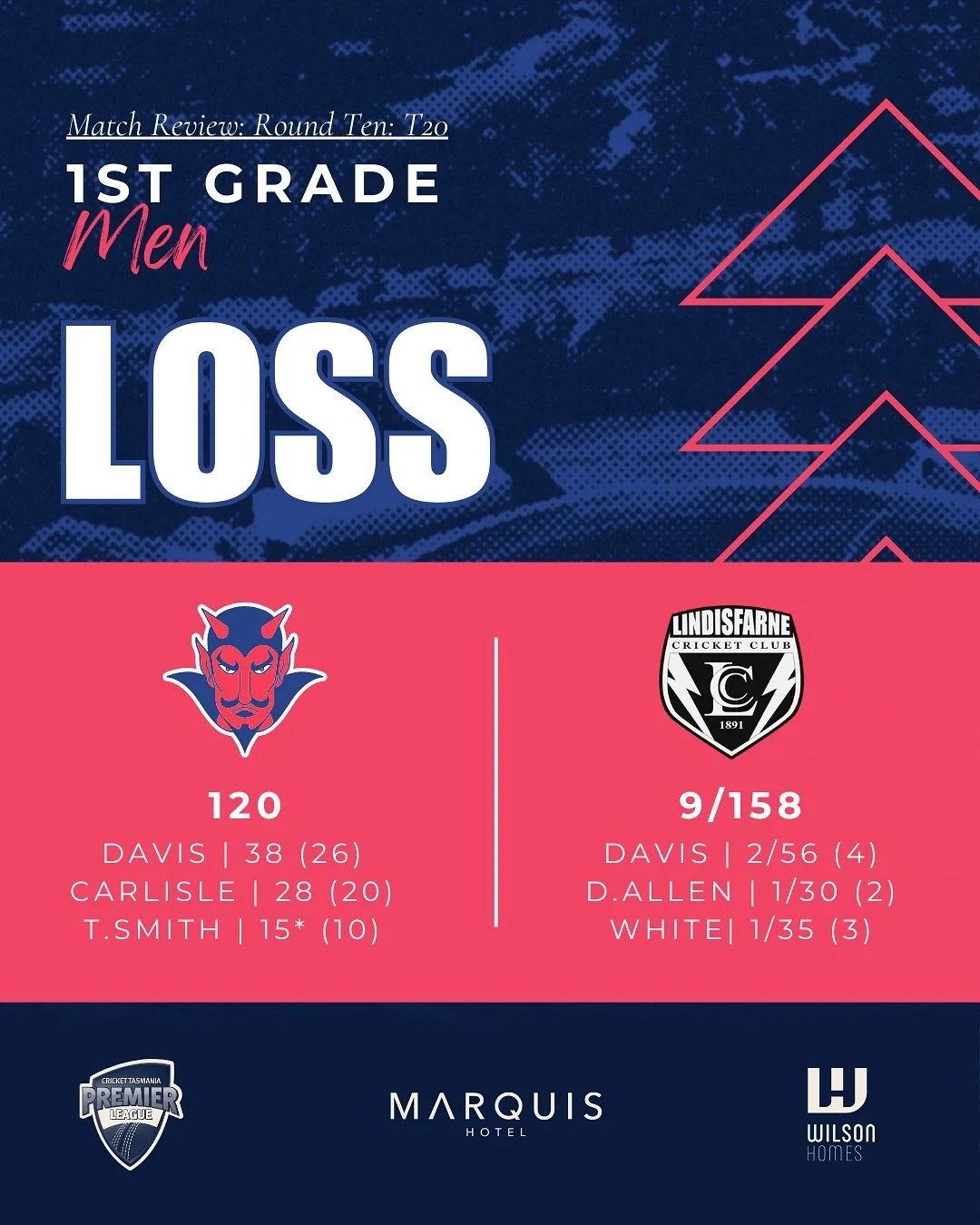 Strong outings on Day 1 for the top two Men&rsquo;s teams and a remarkable 199* from young Mia Barwick are the highlights from another positive weekend for the Dees! Catch up on all the action here. ❤️💙