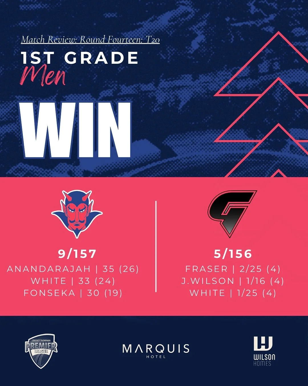 Here&rsquo;s our final weekend wrap of 2025! The highlight of the weekend was Gee Bhullar&rsquo;s 96* off 60 balls in Third Grade&rsquo;s win! Here&rsquo;s to a pleasant Christmas break as we reset before going again on the 3rd of January. ❤️💙