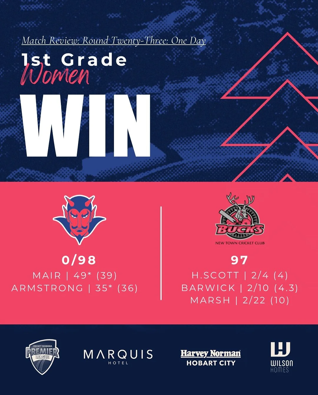 Catch up on all the action here in the weekend wrap! 2nd and 3rd Grade Men kicked off their 2 day matches, with our 1st and 2nd Grade Women coming away from the weekend with dominant wins! ❤️💙