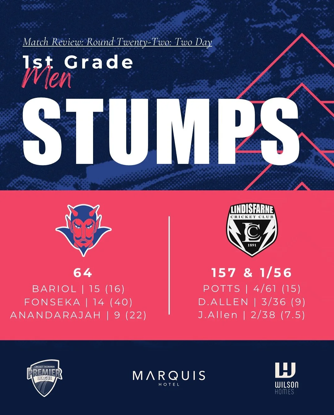 Catch up on all the action from day 1 of our Men&rsquo;s 1st and 2nd Grade fixtures, and our Boys U18s one day win here in the weekend wrap. ❤️💙