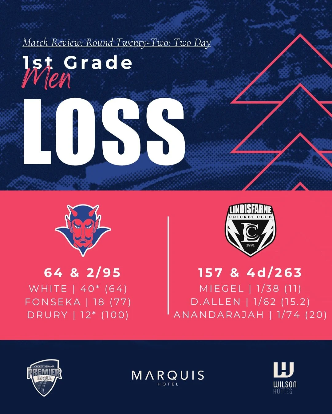 5 wins from 6 matches in another great weekend for the Dees! Catch up on all the action here in the Weekend Wrap. ❤️💙