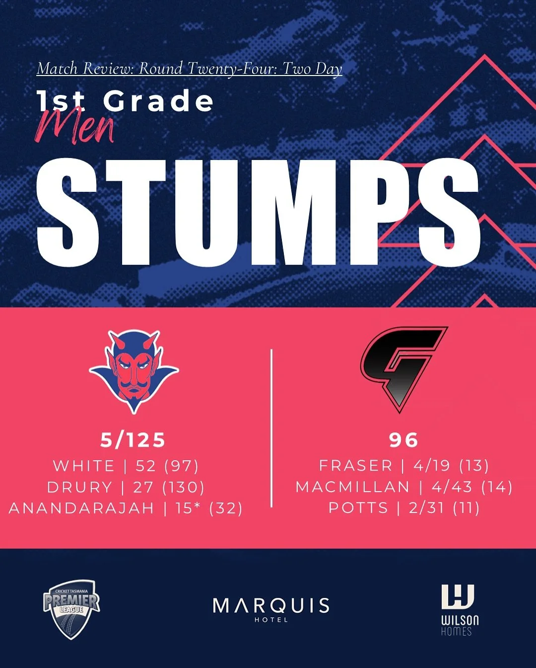 Catch up on all the action here in the weekend wrap where our Men&rsquo;s sides kicked off their Two-day matches and our 2nd Grade Women took on Glenorchy in their t20 Grand Final. ❤️💙