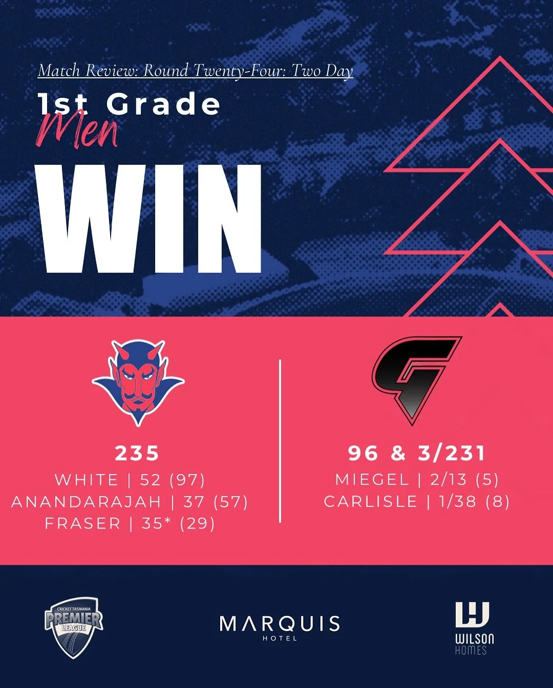 Catch up on all the action here in the weekend wrap. Two wins from our First Grade sides were the highlight with Caitlin Mair blasting another century to add to her tally and lead the side to a strong win!❤️💙