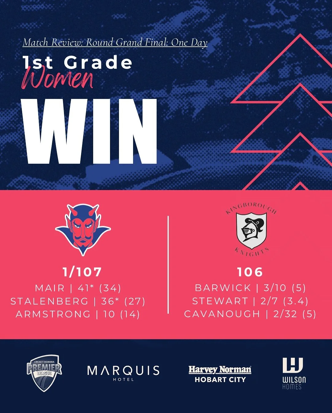 In our final weekend wrap of the season, it&rsquo;s our First Grade Women carrying the flag for the Dees with an emphatic One Day Cup victory. Catch up on all the action here! ❤️💙