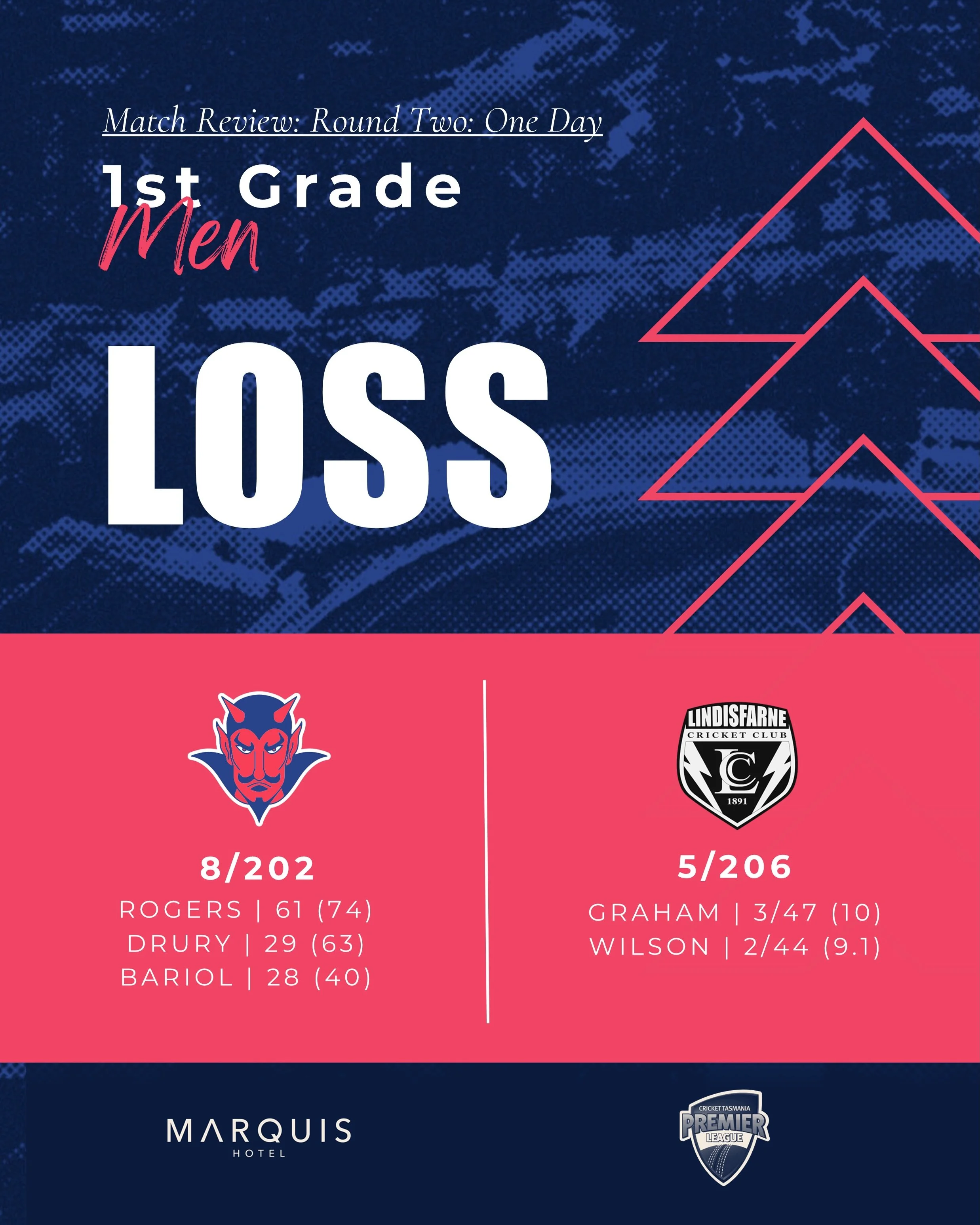 It was our First Grade Women and Boys U18s flying the flag for the Dees this weekend with two great wins to get their campaigns up and running.

We go again next weekend! ❤️ 💙