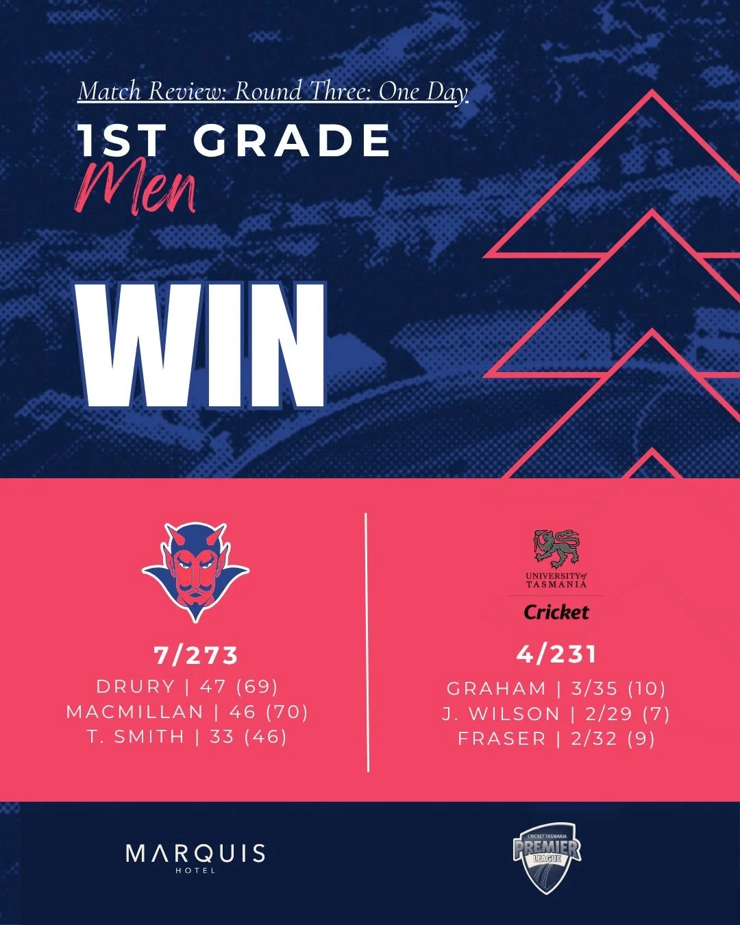 And that&rsquo;s the weekend wrapped! 1st Grade Men open their account with a tight victory over Uni, while our women take back to back W&rsquo;s over the Roos. Men&rsquo;s 2&rsquo;s put Lindisfarne to the sword with bowlers collecting 5 ducks, and t