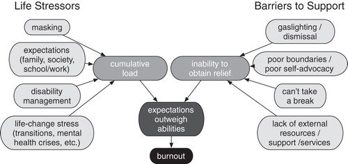 burnout.jpg