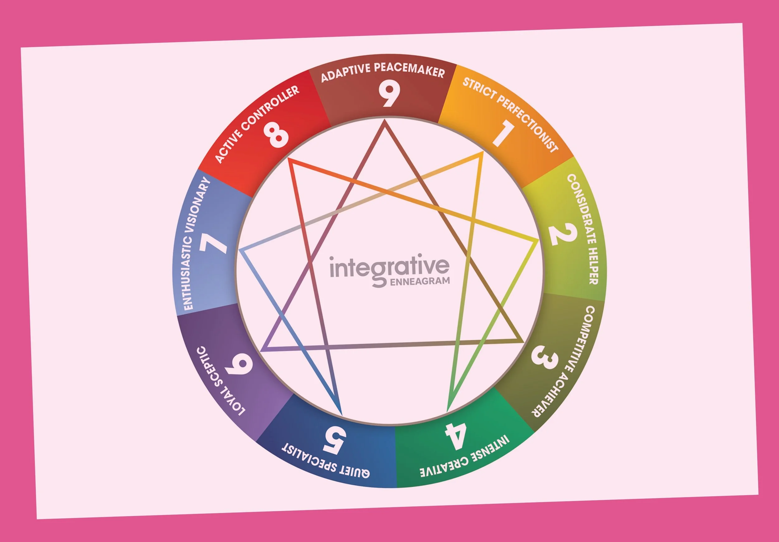 The Enneagram at Work: Why Motivation Matters More Than Behaviour.