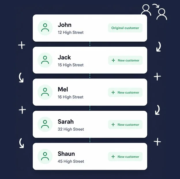 Customer list showing names, addresses, and classification tags.