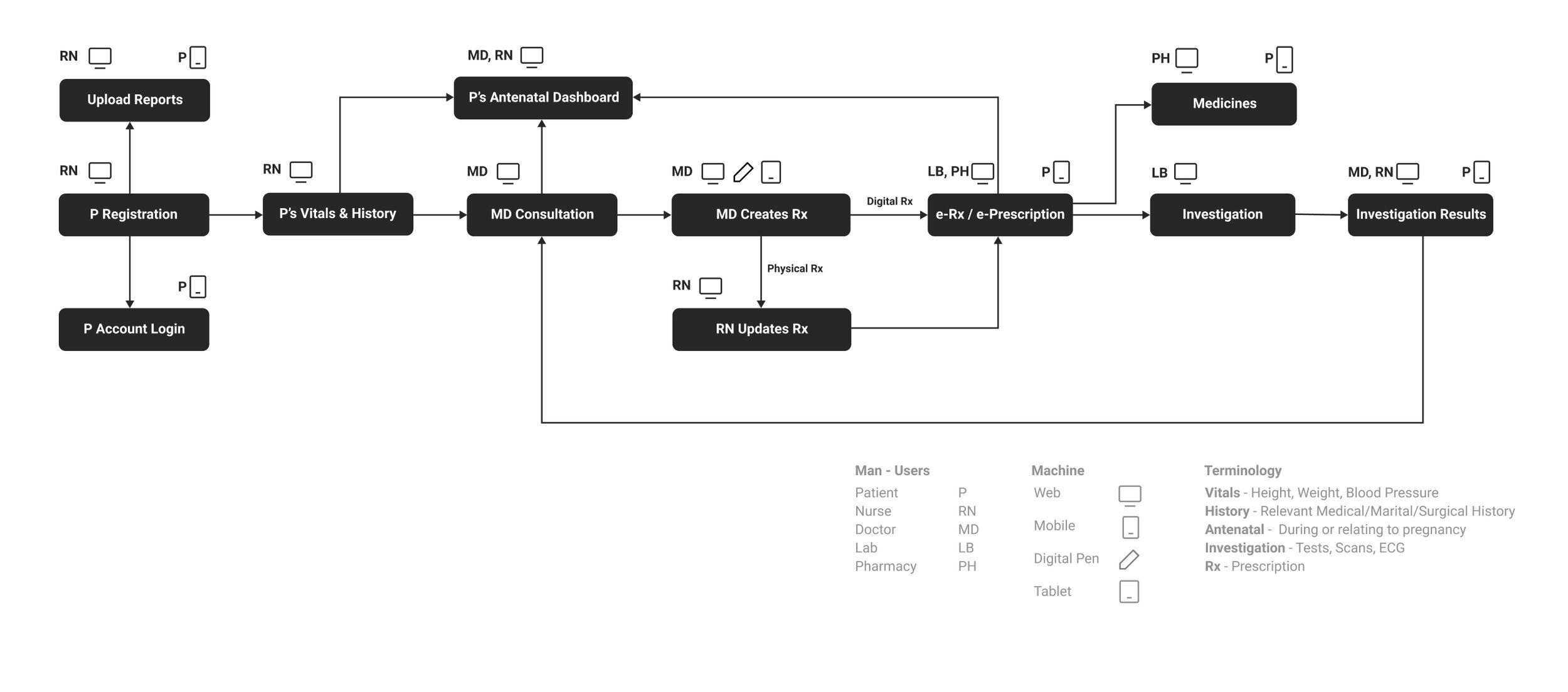 Workflow.png