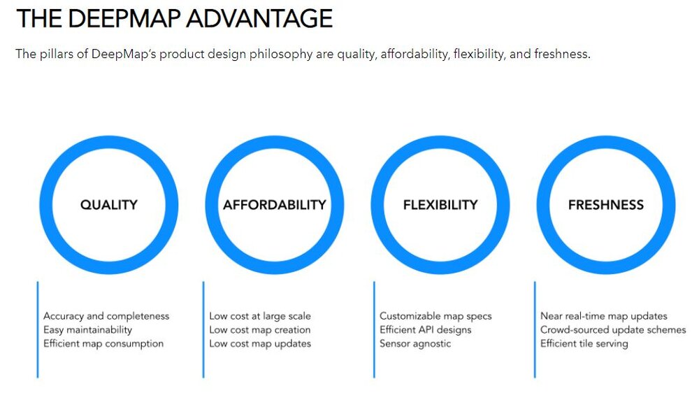 deepmap advantage startup car.JPG