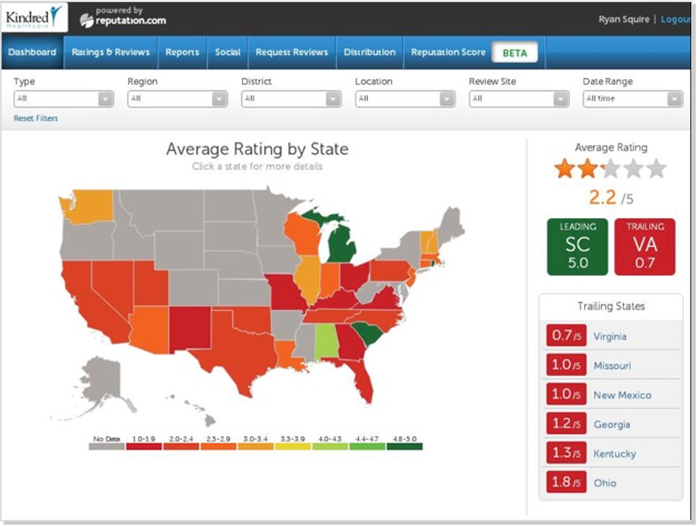 Kindred Healthcare Online Reputation for 450 locations as of September 2012. Average 2.2/5 stars.