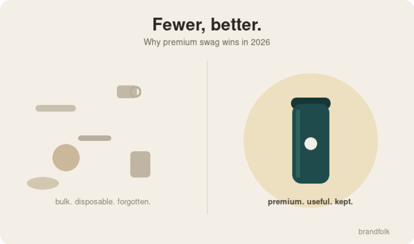 Premium vs. Cheap Swag: Why “Fewer, Better” Wins in 2026