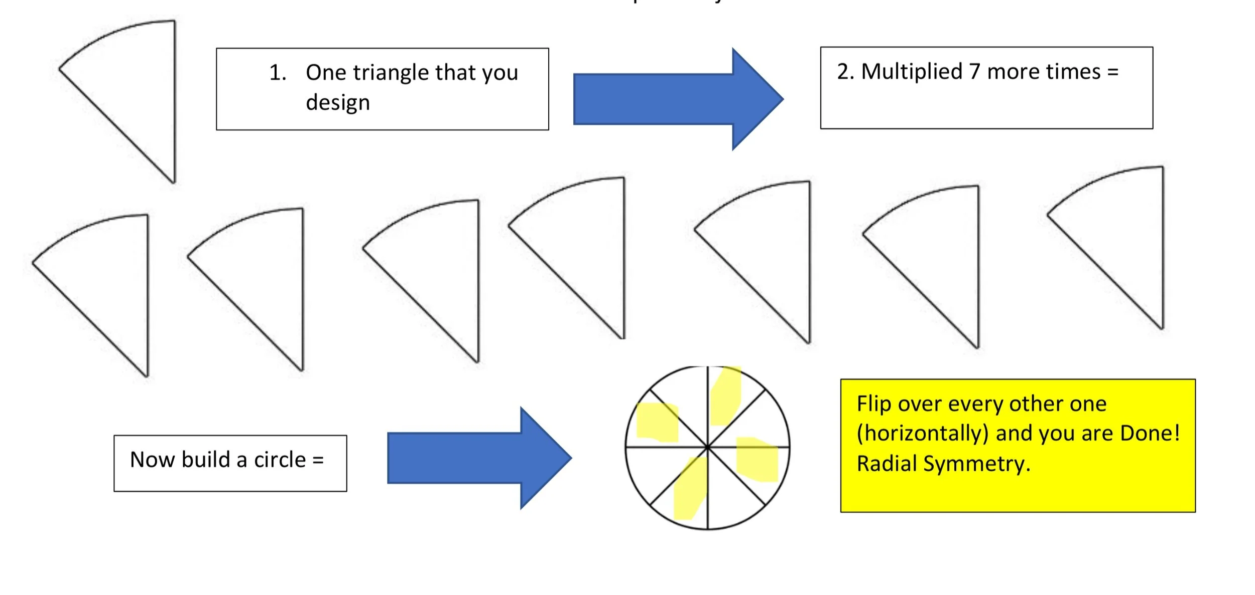 Create your own mandalas at home by following these 4 simple steps!