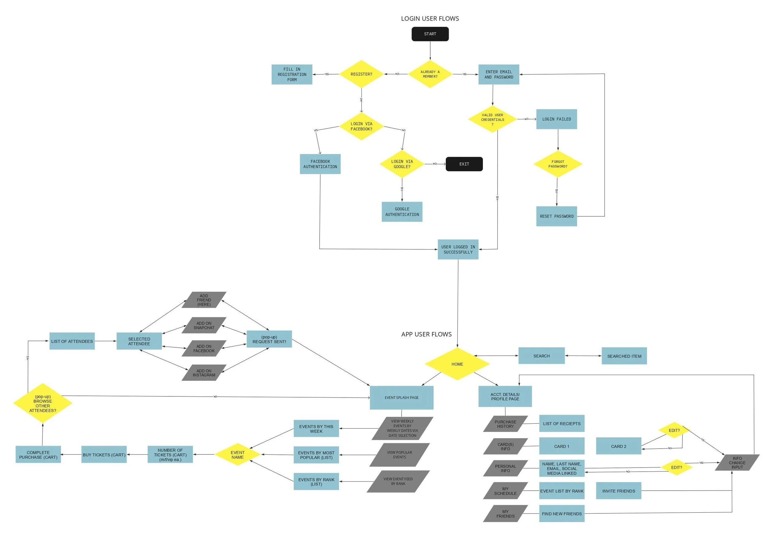 userflows-socialite.jpg