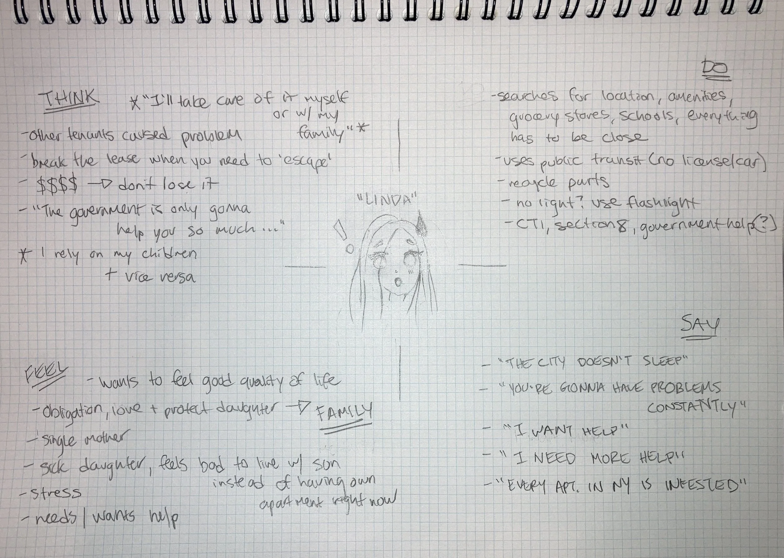 User “Linda” Empathy Map