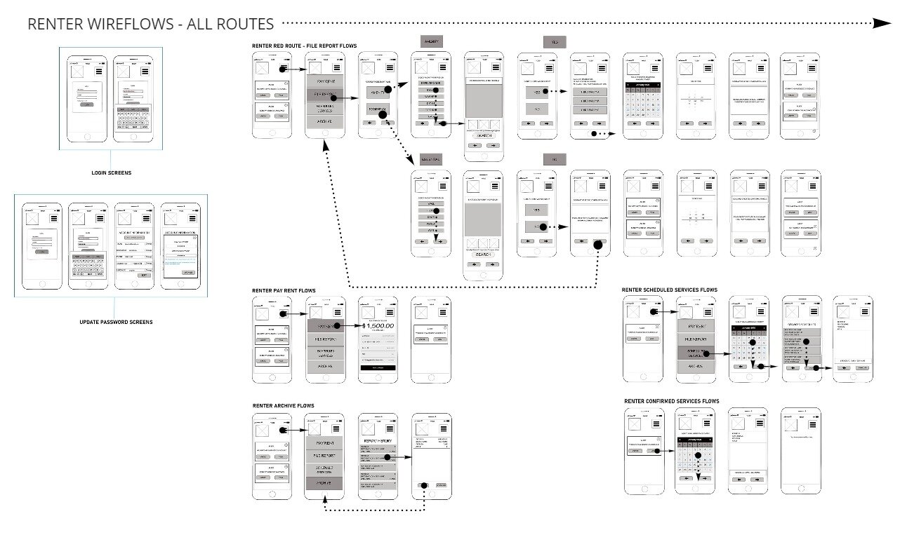 ALL_WIRE.FLOWS (1).jpg