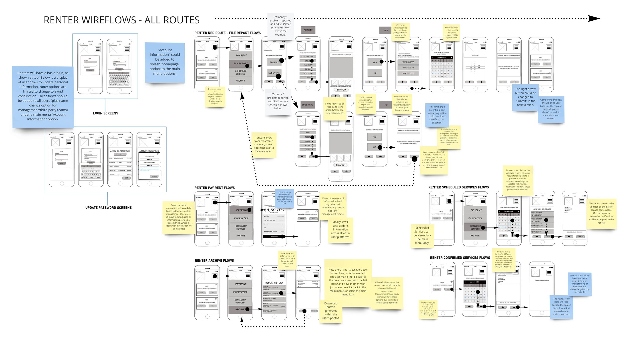 ALL_WIRE.FLOWS (3).jpg