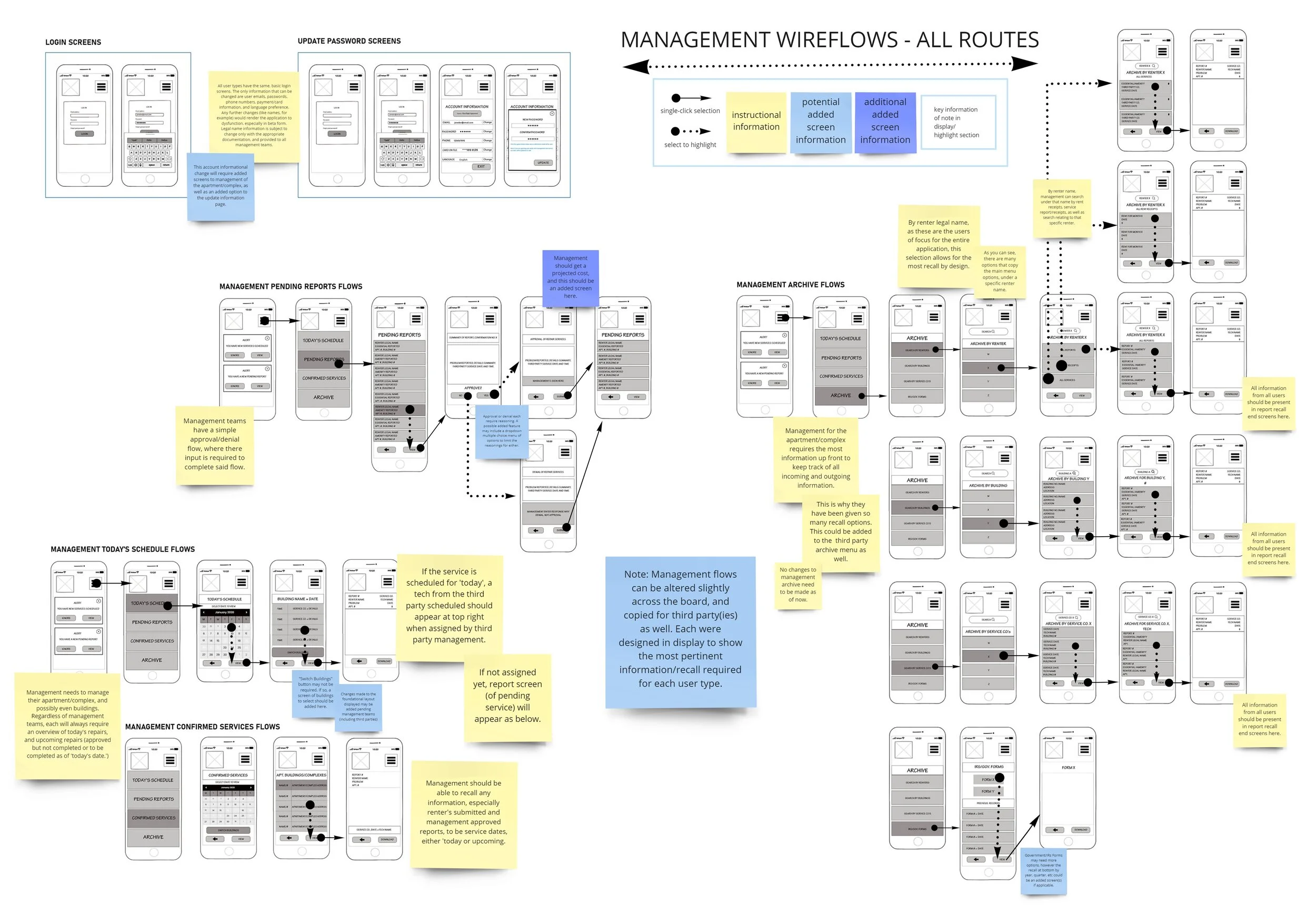 ALL_WIRE.FLOWS (1) (1).jpg