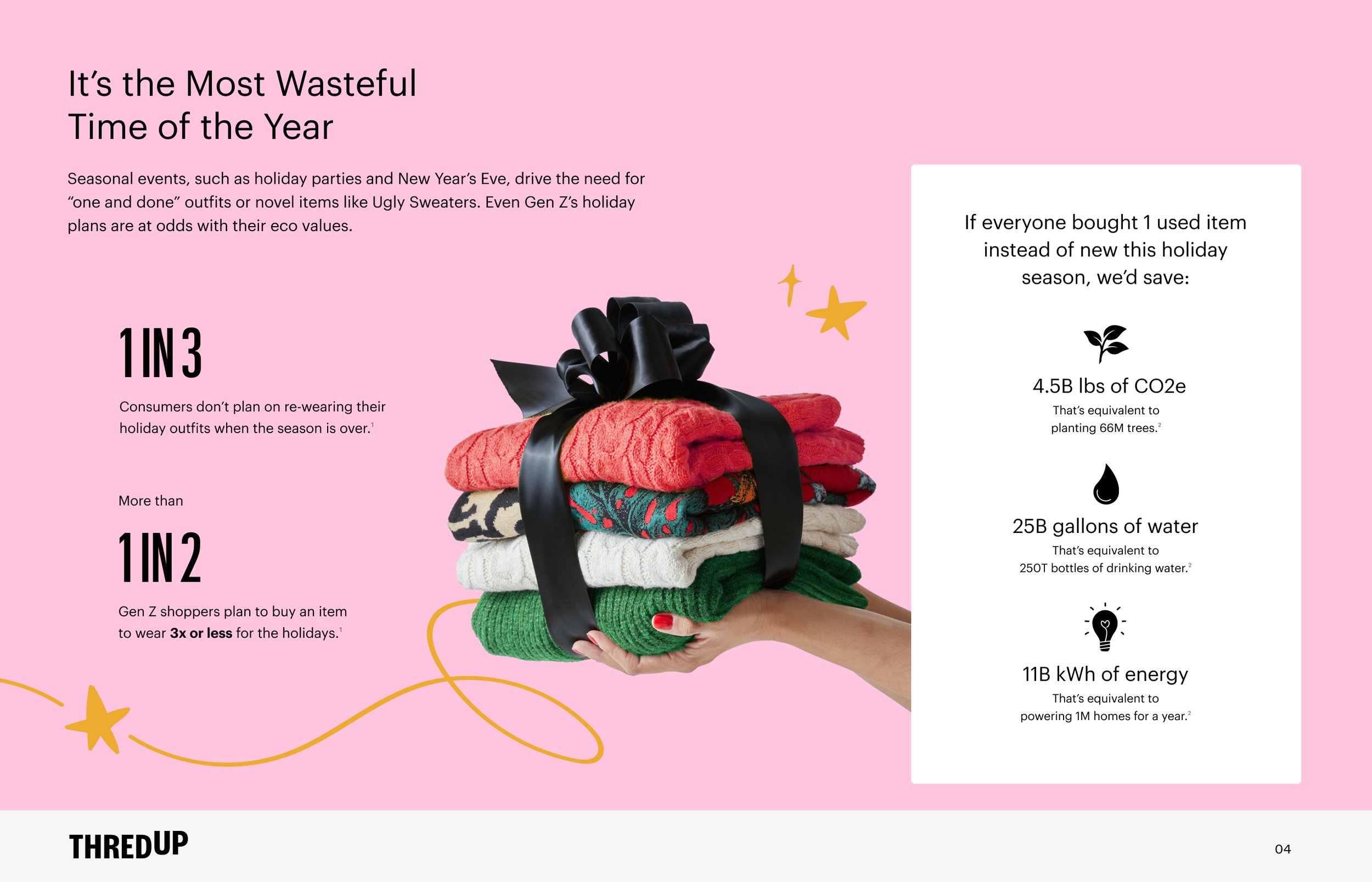 Bedøvelsesmiddel Bliv sammenfiltret Fortære thredUP Releases 'Thrift for the Holidays' Report, Revealing that New Waves  of Consumers are Planning to Gift Secondhand This Year — thredUP newsroom